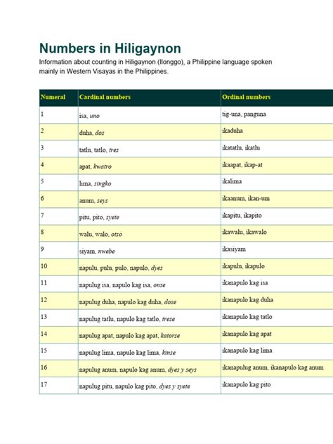 stl number meaning ilonggo|Numbers in Hiligaynon .